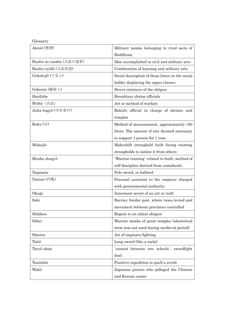 Glossary Pre Modern Japanese Resources