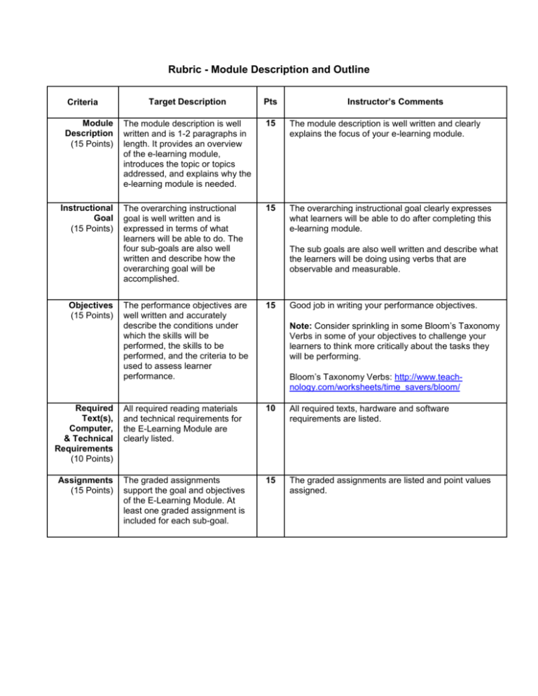 Rubric - Module Description and Outline Criteria Target Description