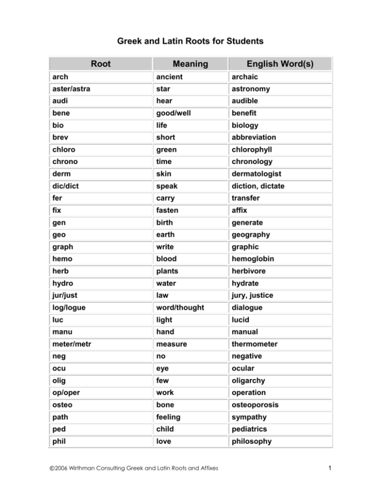 Words That Contain The Greek Or Latin Root Affix Auto