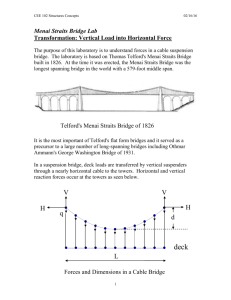 Transformation: Vertical Load into Horizontal Force