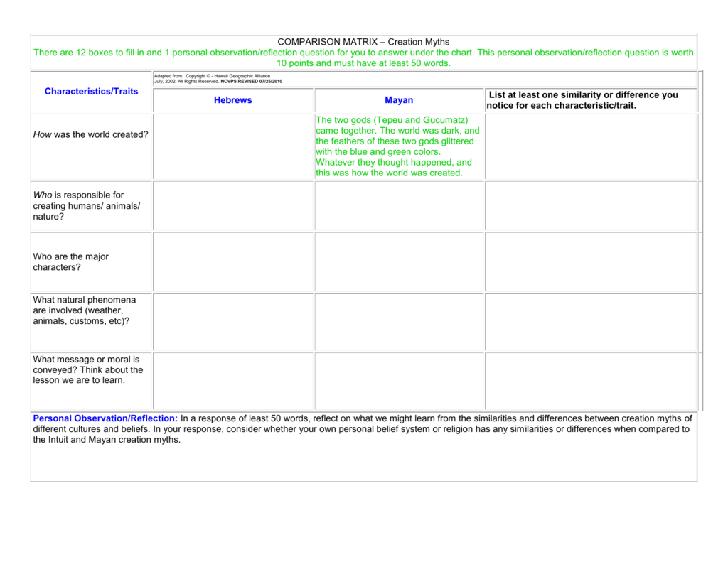 Religion Similarities And Differences Chart