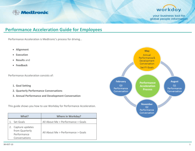 Workday Employee Types