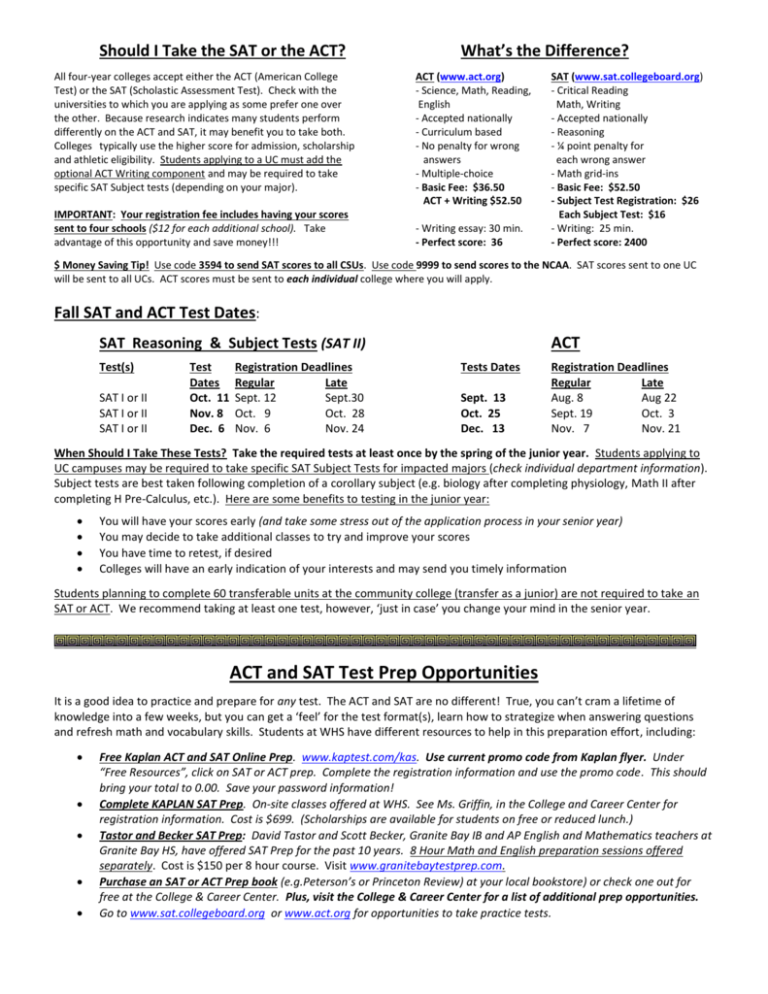 What Is Sat Ii Subject Test