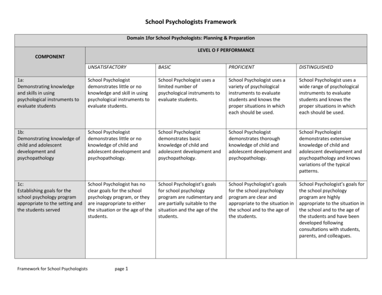 Domain 1 for School Psychologist Planning and Preparation