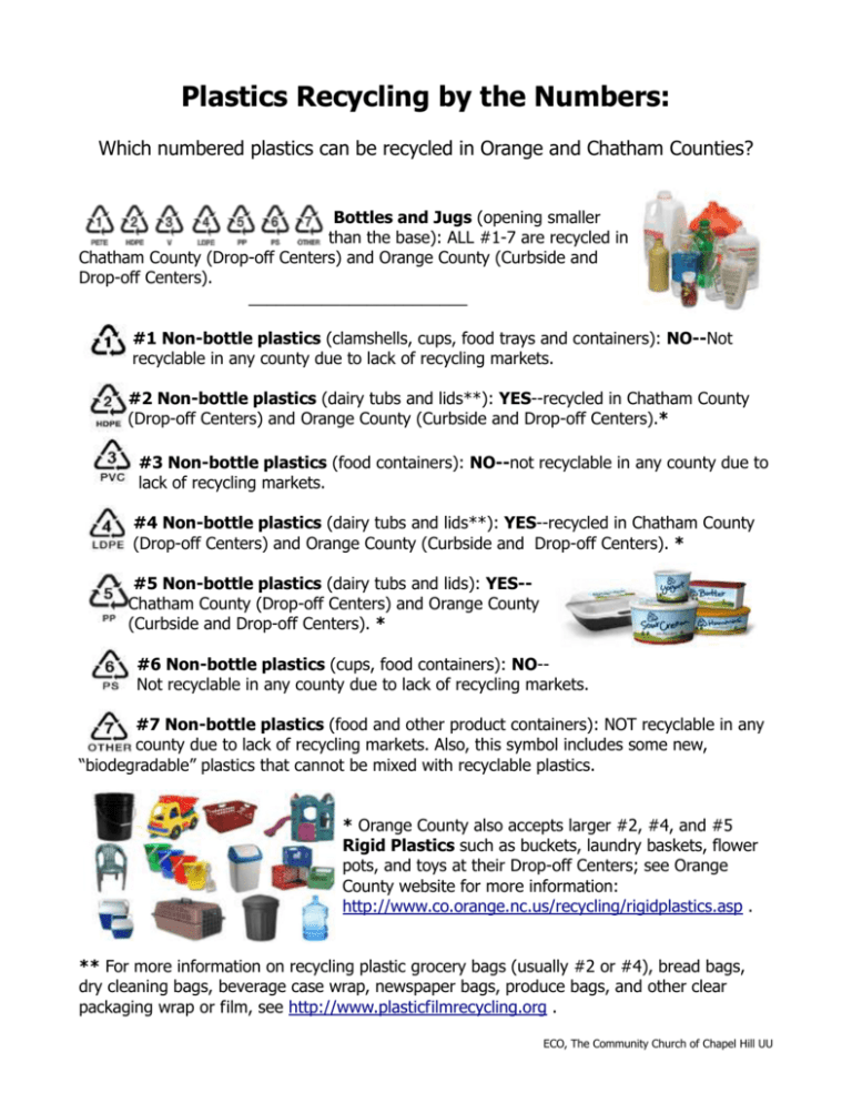 Plastics Recycling by the Numbers
