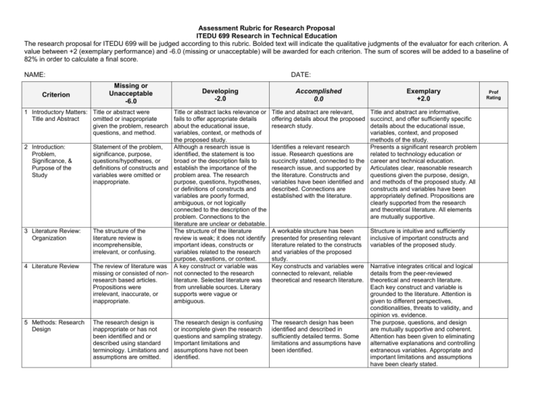rubric for a research proposal