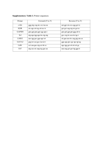 Supplementary Table I. Primer sequences Primer Forward (5` to 3