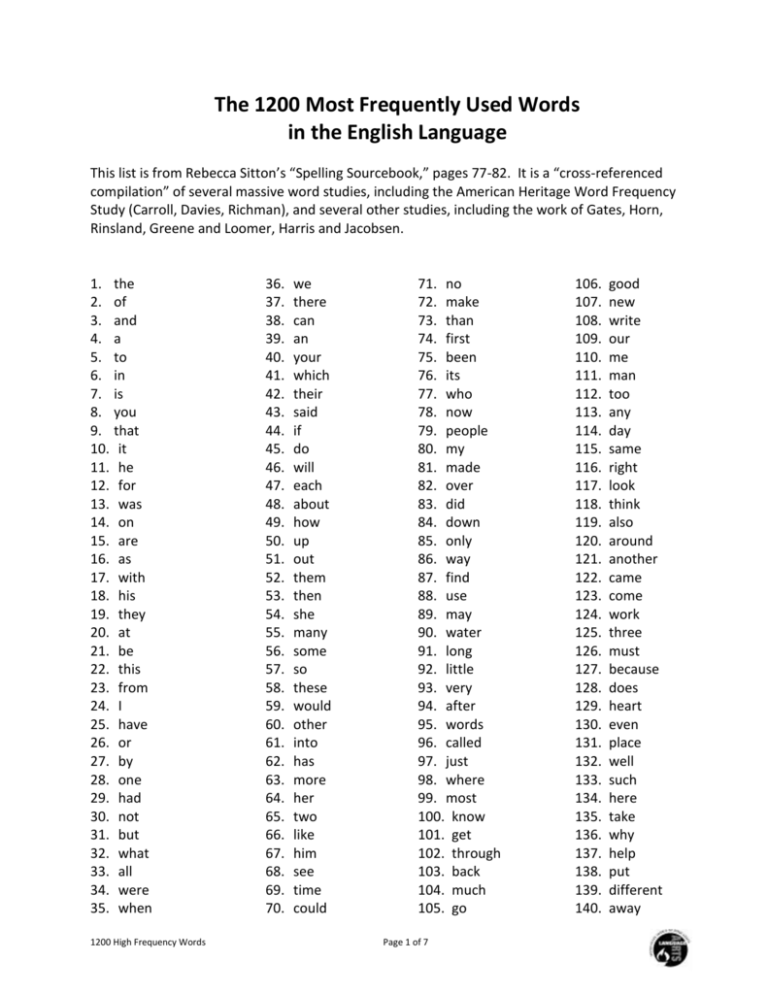 Least Frequently Used Words