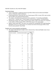 MIAME Checklist for Affy 10K SNP bladder: