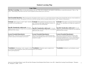 Student Learning Map Template