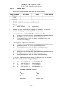 Atomic Theory