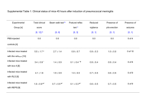 Table 1: Clinical status of mice 48 hours after induction of