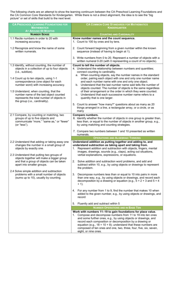 CA PRESCHOOL LEARNING FOUNDATIONS FOR MATHEMATICS