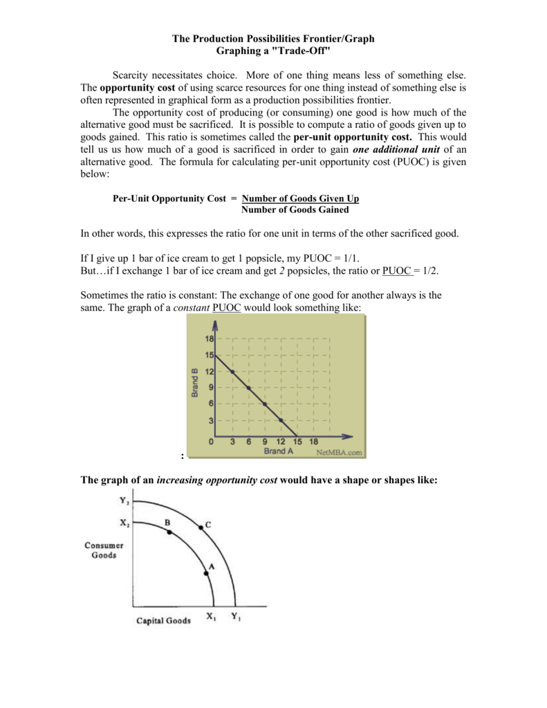 PPF Worksheet (for added enrichment) Throughout Production Possibilities Curve Worksheet Answers