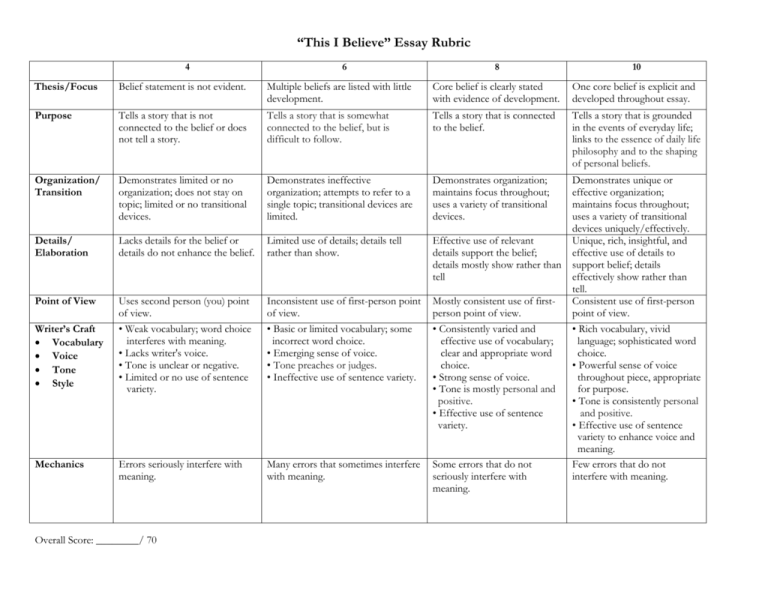 rubric for this i believe essay