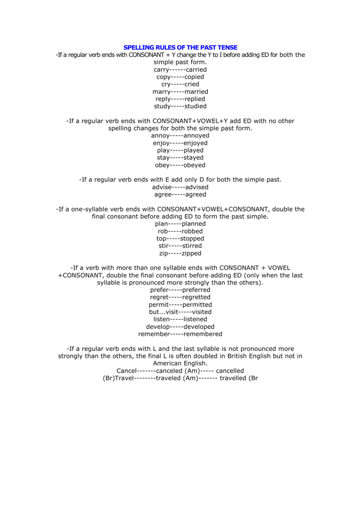 Spelling Rules Of The Past Tense