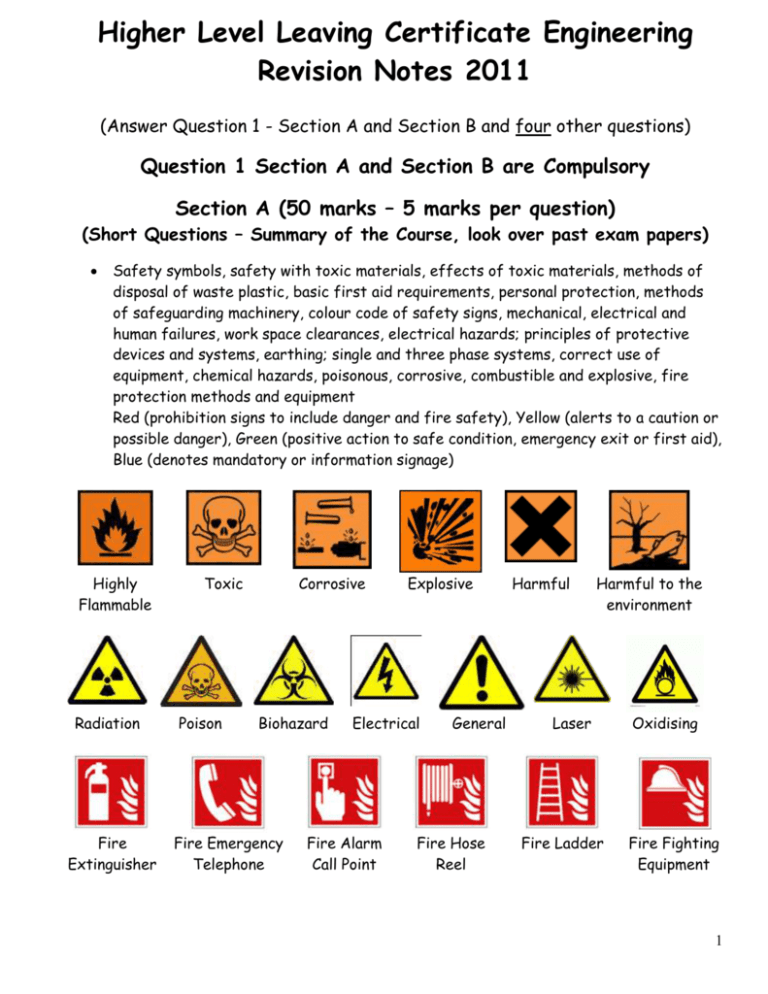 Engineering Higher Level Notes