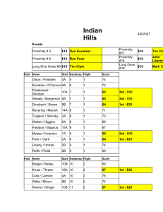 Indian Hills Results