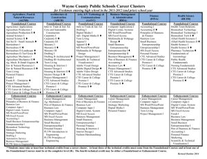 Career Clusters Guide for 2015 Graduates