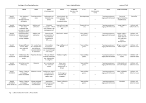 Key Stage 1 Term Planning Overview Topic – Knights & Castles