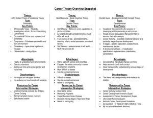 Career Theory Overview Snapshot