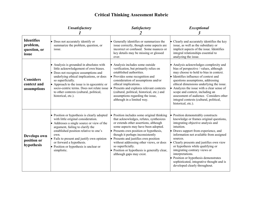 rubric for critical thinking assessment