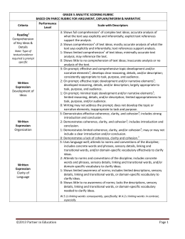 Personal narrative rubric 5th grade pdf Personal narrative rubric 5th grade pdf picture
