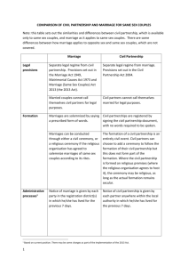 comparison of civil partnership and marriage for same sex