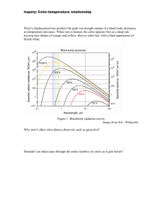 Wien`s displacement law predicts the peak wavelength output of a