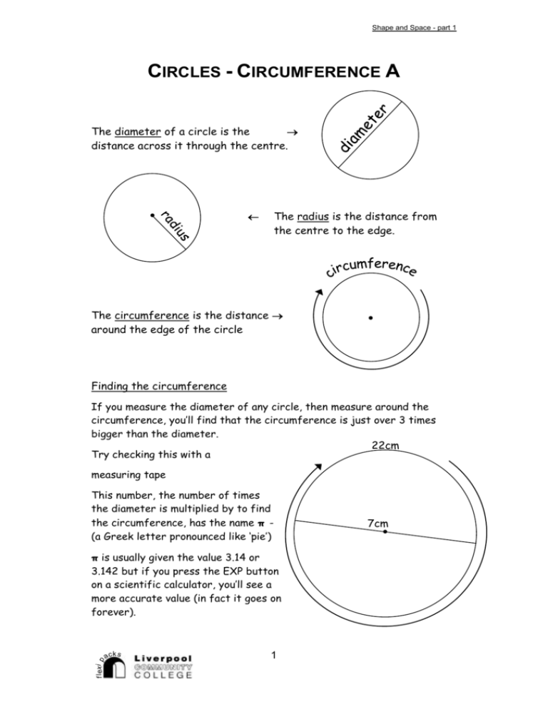 Circumference of circle