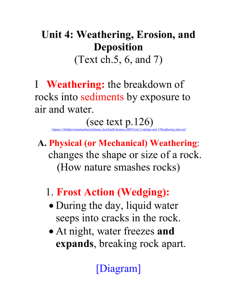 Unit 20: Weathering, Erosion, and Deposition With Regard To Bill Nye Erosion Worksheet