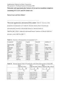 Table S1: Overview of the preparation of compounds 1 to 7