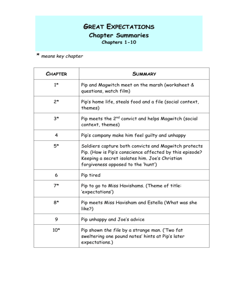 great-expectations-chapter-summaries