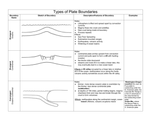 Plate Boundaries Chart