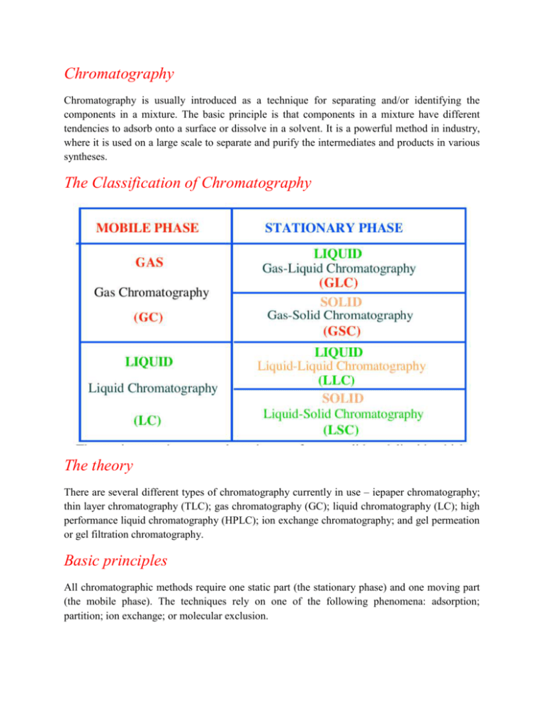 chromatography-and-distillation