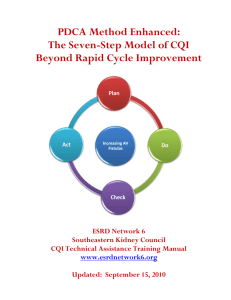 The Seven-Step Model of CQI