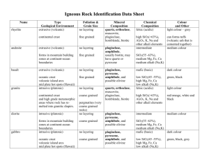 Mineral Identification Data Sheet