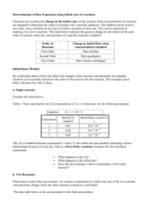 Determination of Rate Exponents using Initial rates of reactions