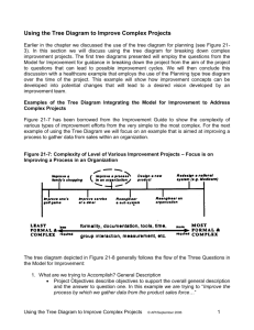 Using the Tree Diagram to Improve Complex Projects