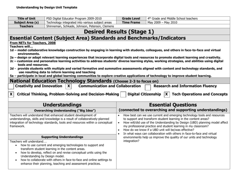 Understanding By Design Unit Template Gambaran