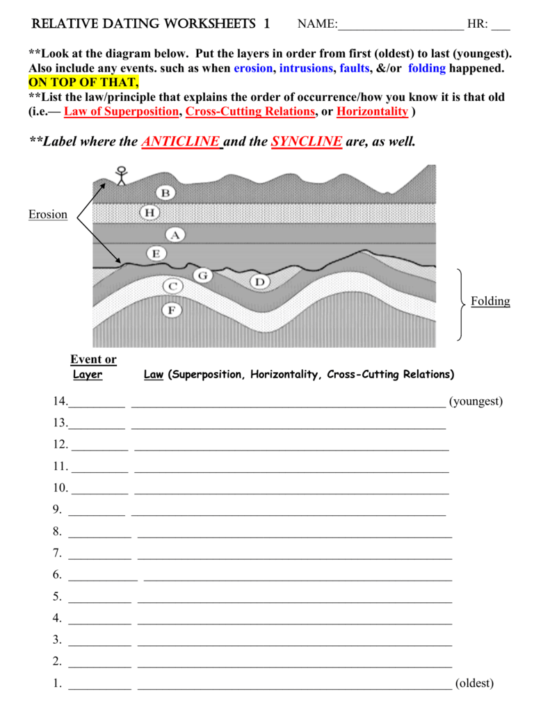 new york radiocarbon dating worksheet answers