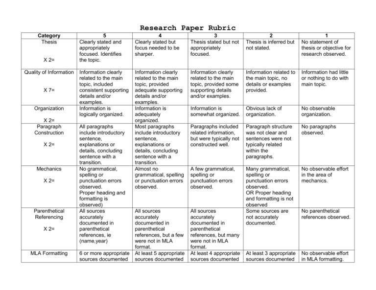 rubric for college research paper
