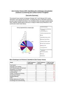 Research document - Zero Carbon House