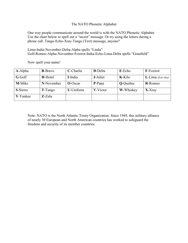 The Nato Phonetic Alphabet