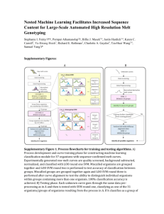 Nested Machine Learning Facilitates Increased Sequence Content