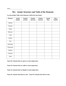 Hw Worksheet: Atomic Structure & The Periodic