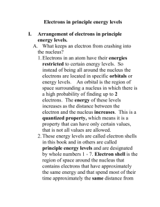 Electrons in principle energy levels (projected)