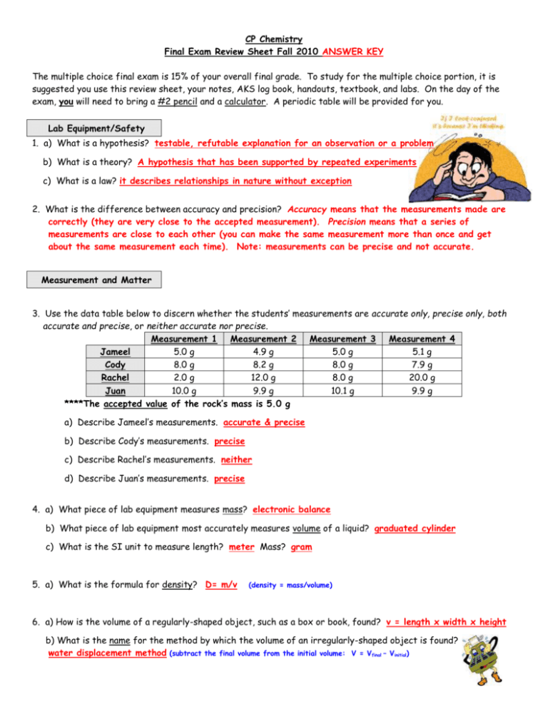 Cp Chemistry Final Exam Review Sheet