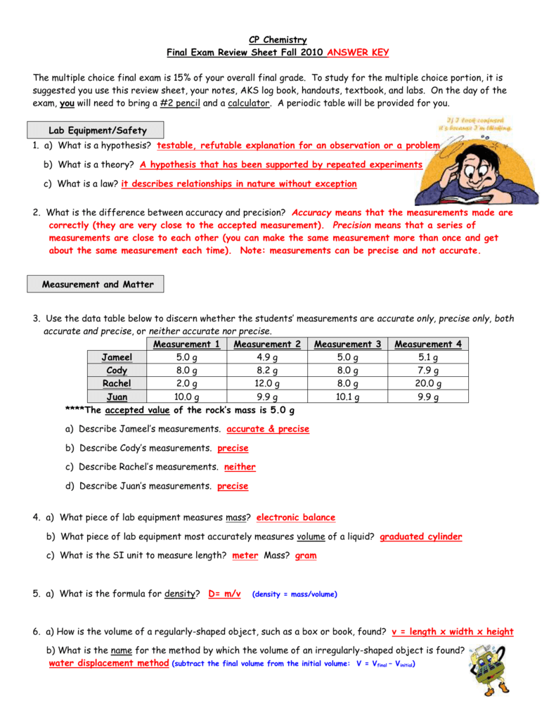 cp-chemistry-final-exam-review-sheet