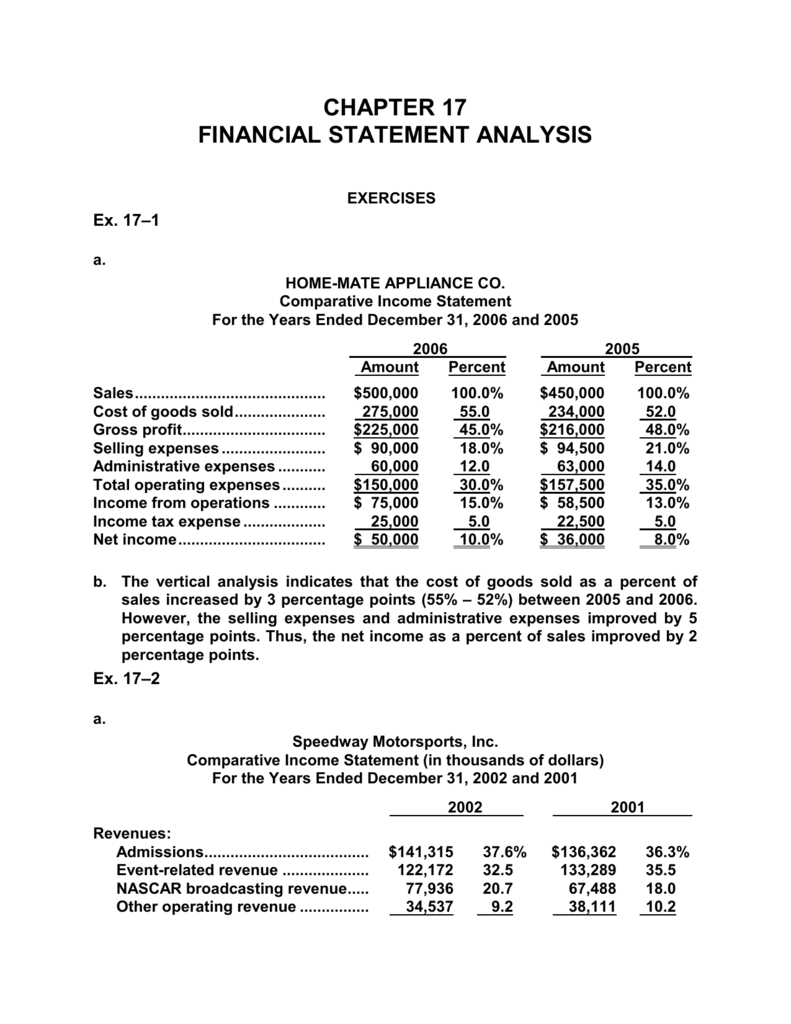 Chapter 17 Financial Statement Analysis